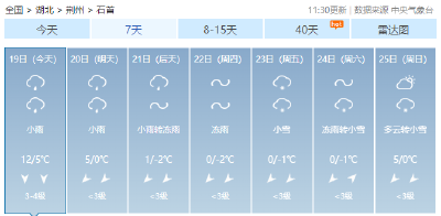 低温雨雪冰冻灾害四级应急响应已启动！这份应对攻略请收好！