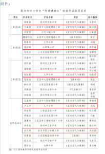 石首市中小学生“环境健康杯”征文绘画比赛活动圆满结束