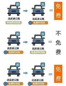 返程高峰，这份锦囊请收好！