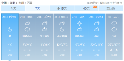 直冲25℃！石首下周“火箭式”升温↗↗↗