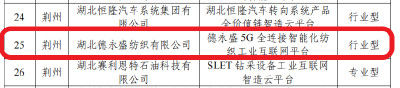 省级名单发布！石首+1