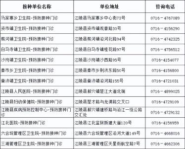 江陵县流感疫苗接种倡议书