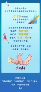 一图读懂 | “板房精神”“奔跑精神”“321”精神是什么？