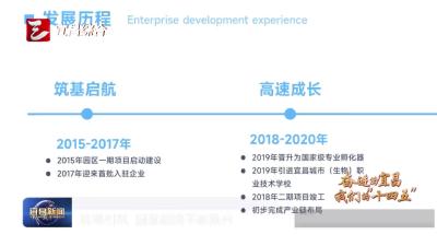 城东U谷的产业聚变之路 筑巢引凤 园区能级不断跃升