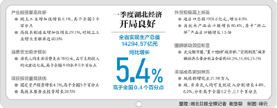 湖北经济首季“成绩单”里藏着三大新信号