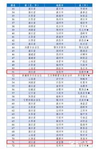 【湖北日报】2023年中国工业百强县（市）榜单出炉 湖北6市上榜 居中部第一