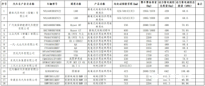 减免购置税！涉及这些车型→