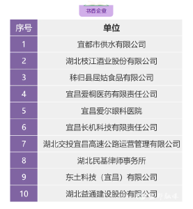 宜都市供水有限公司荣获宜昌市“十佳书香企业”