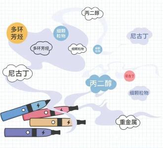警惕！电子烟正对青少年健康发起“隐形攻击”| 科普时间