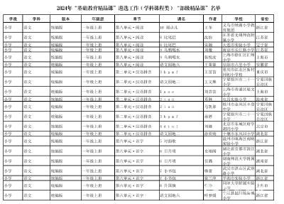 【央广网】2024年教育部 “基础教育精品课”名单公布