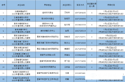 @返乡大学生，宜都市2025年暑期“爱心托管班”等你报名！