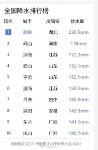闻“汛”而动！鹤峰贺英女子民兵连风雨中展现“她”力量 
