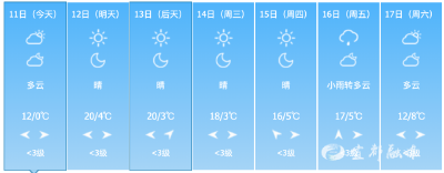 冲上20℃！明起，宜都大升温