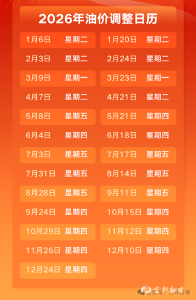 油价调整通知