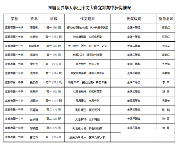 世界华人学生作文大赛落幕，宜都一中13名学子榜上有名