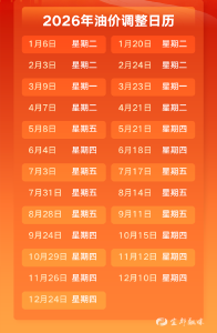 油价调整通知，预计下调