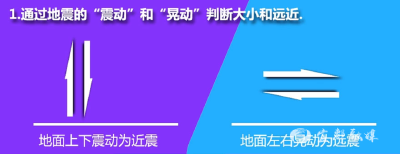 地震来袭，这份“自救指南”一定要牢记
