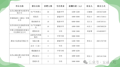 宜都市2026年百日千万暨就业增收专场招聘会