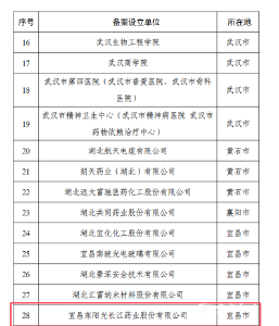宜都新增2家省级博士后创新实践基地
