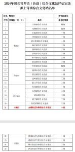 省级名单公示！古楼获评一级