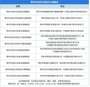鄂州公积金贷款利率今起下调