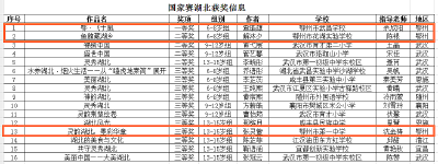 脑洞大开！我市多位学子在全国少儿手绘地图大赛中斩获国家级大奖