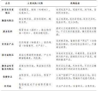 ​鄂州市公共检验检测中心元旦春节食品安全消费提示