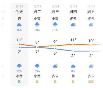 寒潮来袭！鄂州人，这份“过冬续命指南”请查收！