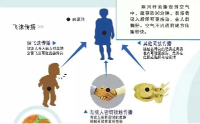 远离麻风病困扰，从科学防护开始--2026年世界防治麻风病日科普宣传