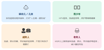 预防接种，苗助健康，大家快行动！