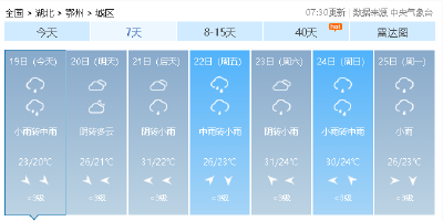 暴雨天气，健康防护不松懈！鄂州疾控给您贴心健康提示