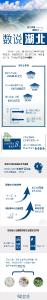 湖北扛牢挑大梁责任丨活力中国调研行