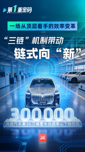 1.5%→45%，湖北汽车产业昂扬向上的三重密码