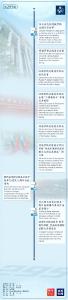 时政微周刊丨总书记的一周（5月18日—5月24日）