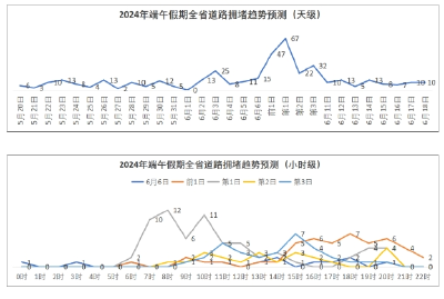 高考遇端午，湖北交警发布出行提示