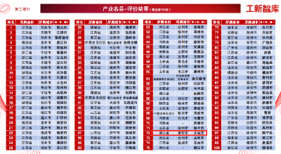 我市入选2024产业名县高质量发展百强榜