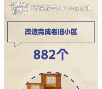 数读咸宁丨老旧小区改造焕新颜