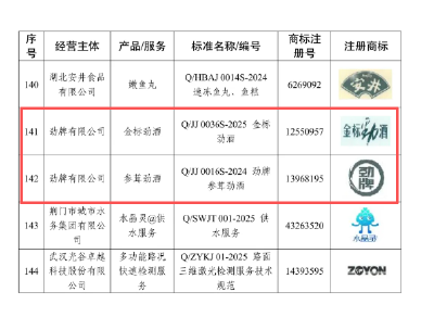 我市3家企业4个产品获评第三届“湖北精品”