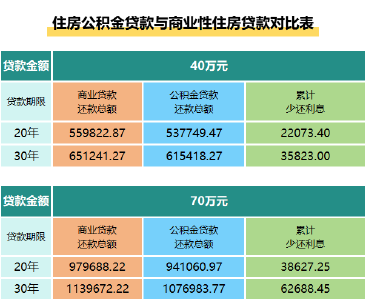 @钟祥人 特大利好！个人仅凭身份证就可以缴公积金，享受政策性低息贷款啦！ 