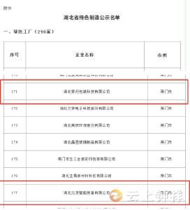湖北钟祥：大柴湖经济开发区2家企业上榜省级名单