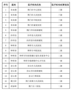 荆门市住院分娩政策范围内“零自付”政策问答
