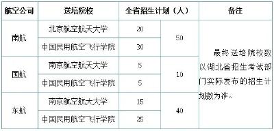 招飞行员了！面向这类人群