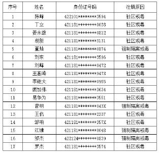 关于吸毒人员机动车驾驶证作废的公告