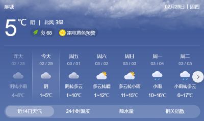 降雨降雪又来了！返晴升温就在……