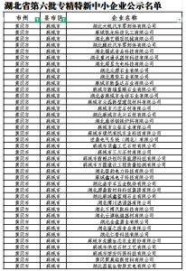 喜报！我市再添39家省级专精特新企业