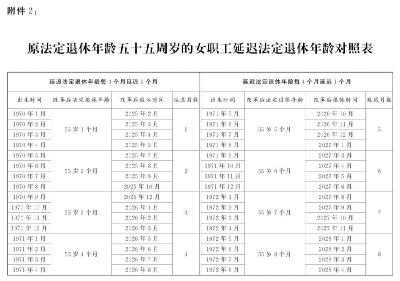 全国人大常委会关于实施渐进式延迟法定退休年龄的决定