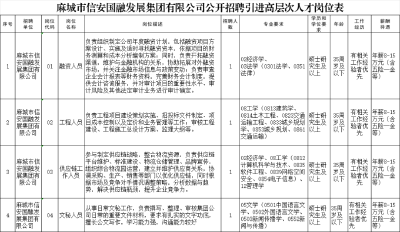 福利多多，麻城这家公司公开招聘4人