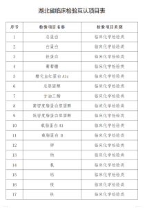 结果互认！湖北1884家医疗机构已确认