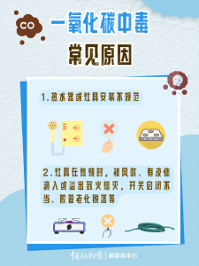 一氧化碳中毒的常见原因和认识误区