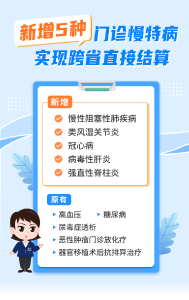 新增5种门诊慢特病跨省直接结算！异乡再添新“医”靠